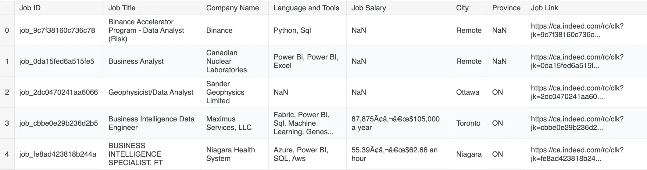 checking the analyst role dataframe