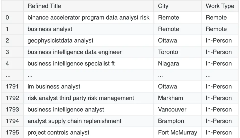 Creating Work Type Column