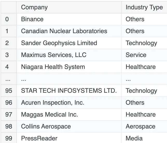 Creating Industry Type Column