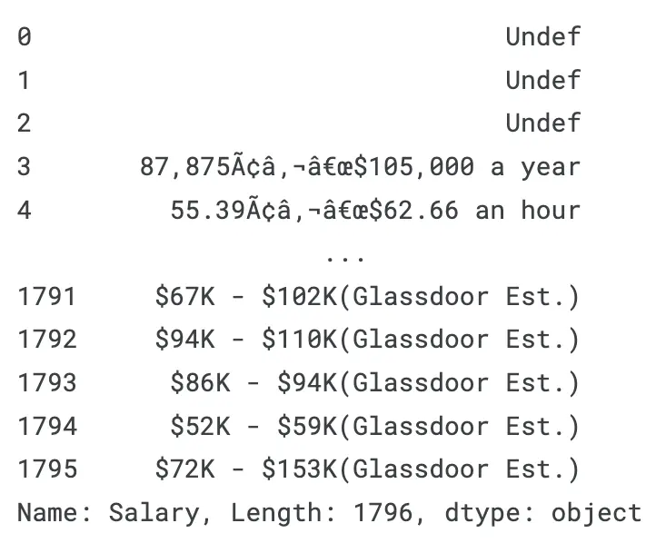 Salary column