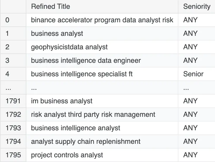 Creating Seniority Column