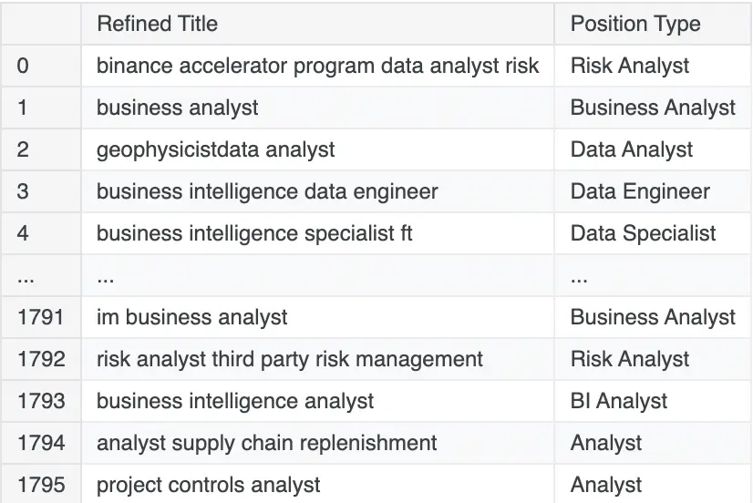 Creating Position Type Column